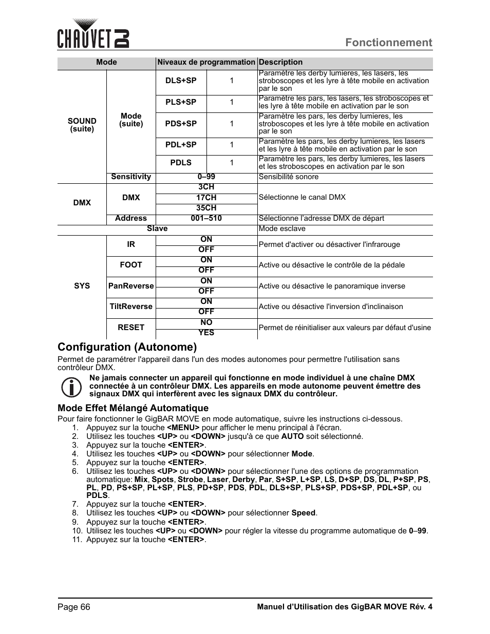 Configuration (autonome), Mode effet mélangé automatique, Fonctionnement | CHAUVET DJ GigBAR Move 5-in-1 Lighting System with Moving Heads, Pars, Derbys, Strobe, and Laser Effects (Black) User Manual | Page 72 / 139