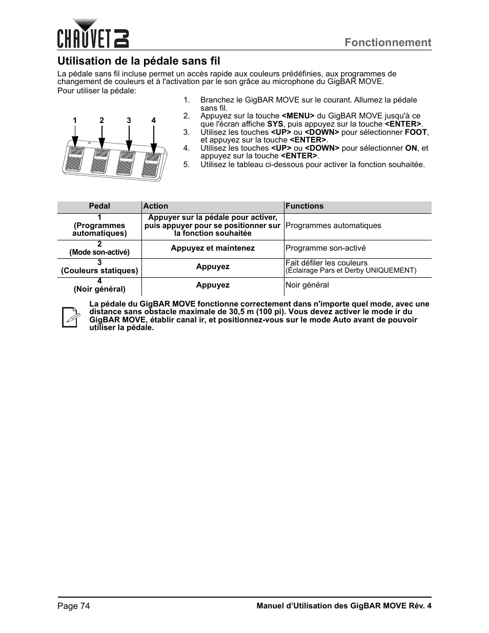 Utilisation de la pédale sans fil, Fonctionnement | CHAUVET DJ GigBAR Move 5-in-1 Lighting System with Moving Heads, Pars, Derbys, Strobe, and Laser Effects (Black) User Manual | Page 80 / 139