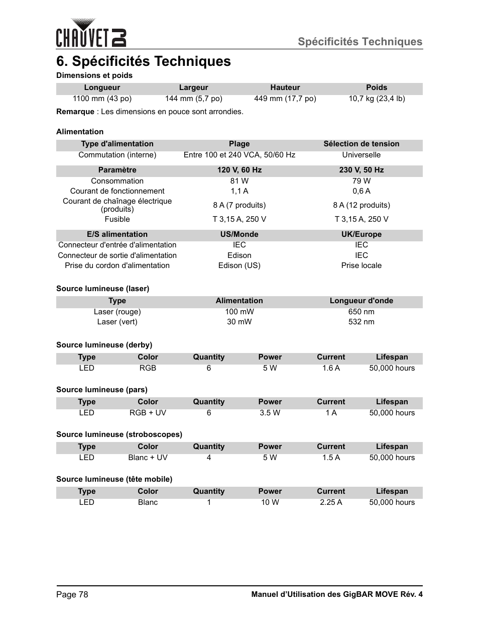 Spécificités techniques, Poids (voir les | CHAUVET DJ GigBAR Move 5-in-1 Lighting System with Moving Heads, Pars, Derbys, Strobe, and Laser Effects (Black) User Manual | Page 84 / 139