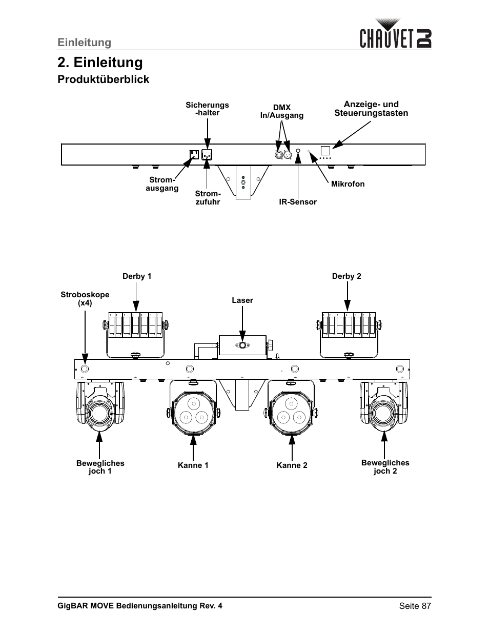 Einleitung, Produktüberblick | CHAUVET DJ GigBAR Move 5-in-1 Lighting System with Moving Heads, Pars, Derbys, Strobe, and Laser Effects (Black) User Manual | Page 93 / 139
