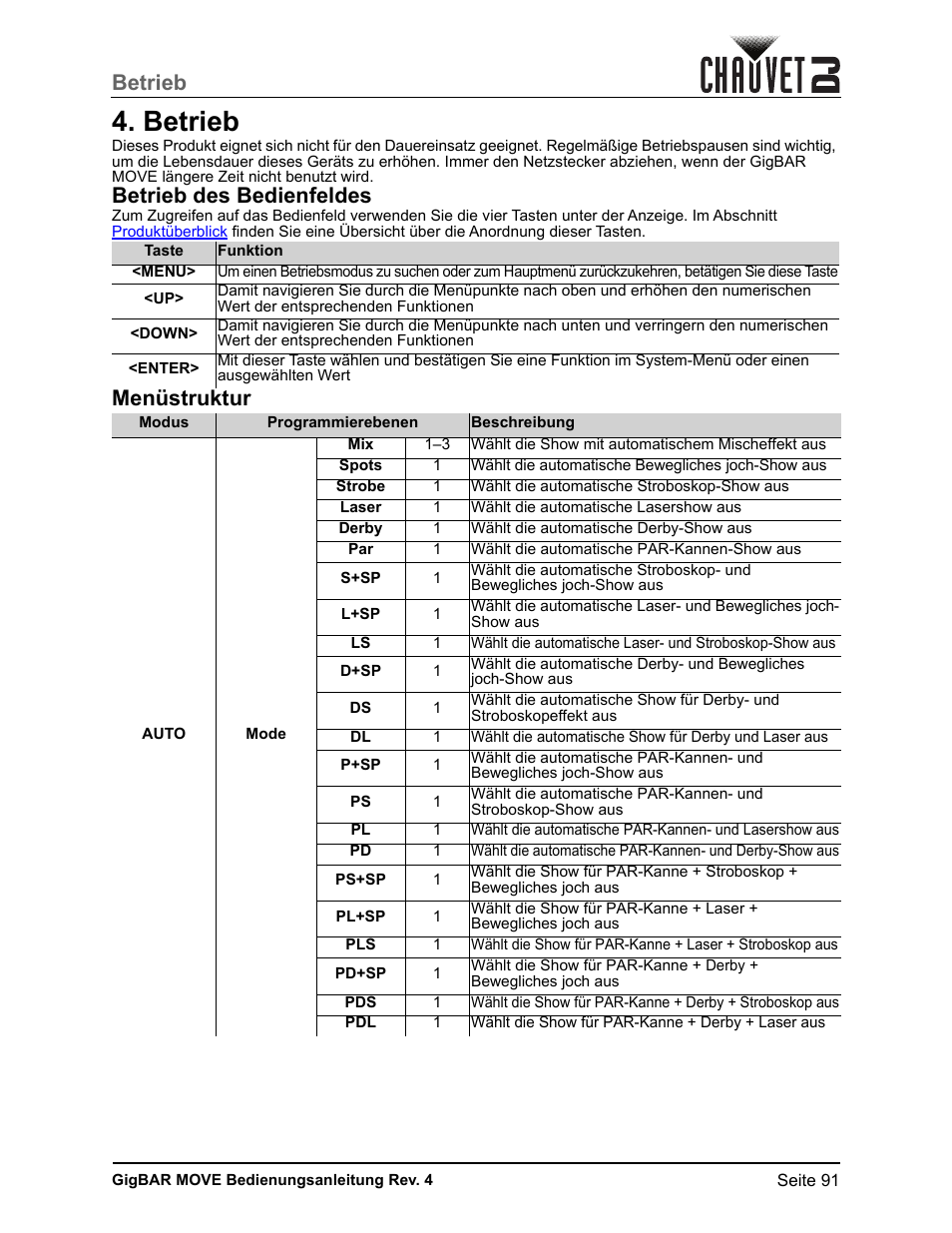 Betrieb, Betrieb des bedienfeldes, Menüstruktur | CHAUVET DJ GigBAR Move 5-in-1 Lighting System with Moving Heads, Pars, Derbys, Strobe, and Laser Effects (Black) User Manual | Page 97 / 139