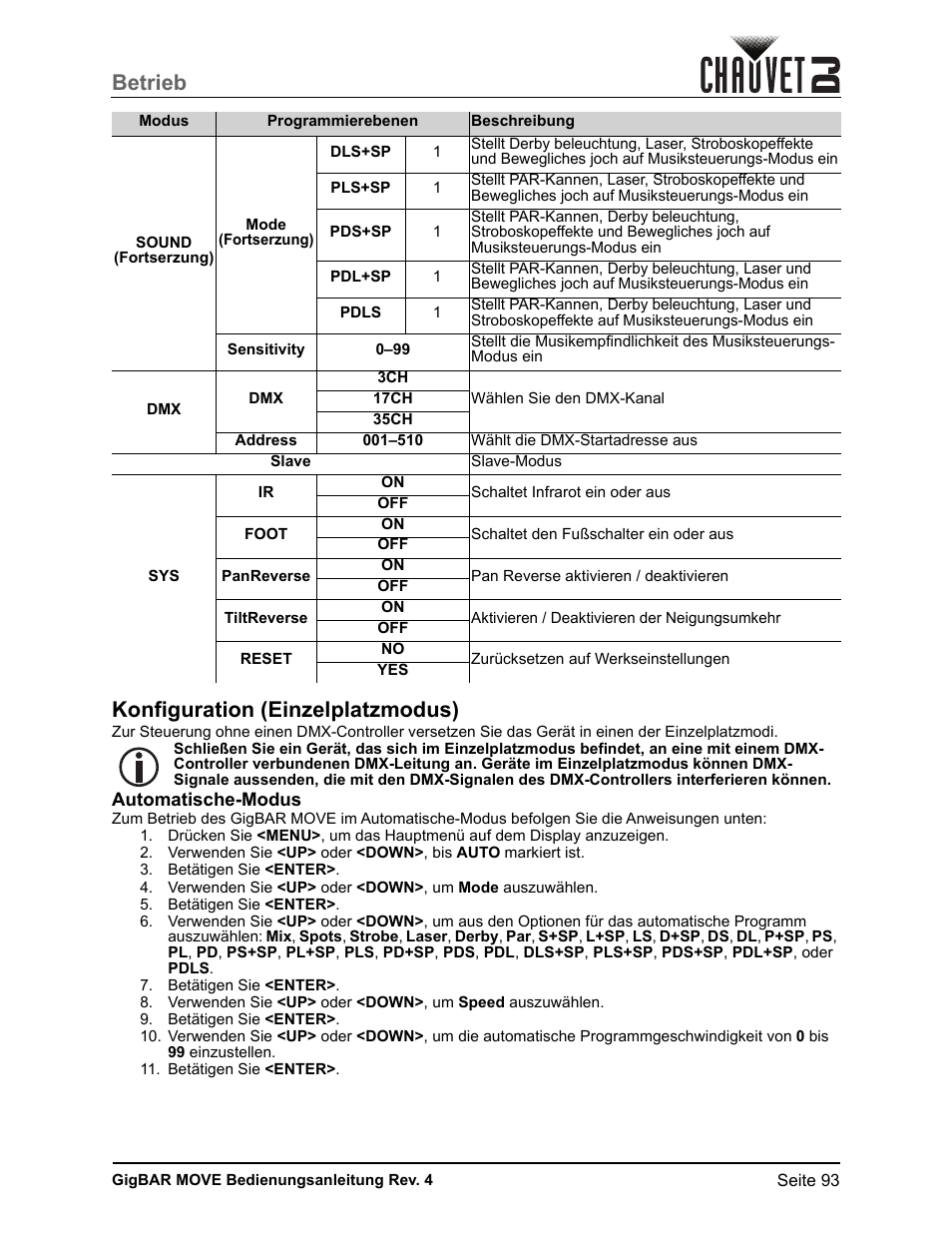 Konfiguration (einzelplatzmodus), Automatische-modus, Betrieb konfiguration (einzelplatzmodus) | CHAUVET DJ GigBAR Move 5-in-1 Lighting System with Moving Heads, Pars, Derbys, Strobe, and Laser Effects (Black) User Manual | Page 99 / 139