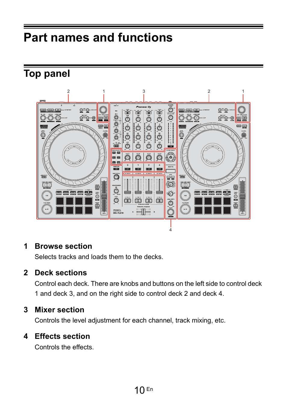 Part names and functions, Top panel | Pioneer Dj DDJ-FLX10 4-Channel DJ Controller for rekordbox and Serato DJ Pro (Black) User Manual | Page 10 / 183