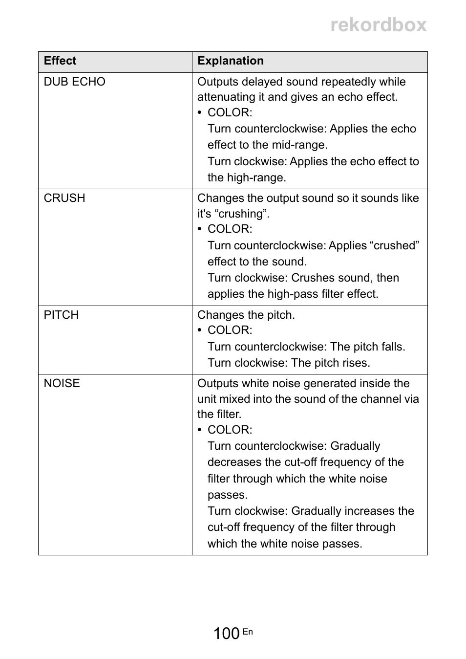 Rekordbox | Pioneer Dj DDJ-FLX10 4-Channel DJ Controller for rekordbox and Serato DJ Pro (Black) User Manual | Page 100 / 183