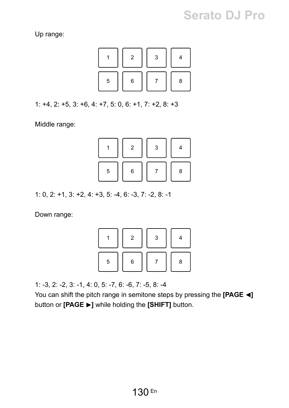 Serato dj pro | Pioneer Dj DDJ-FLX10 4-Channel DJ Controller for rekordbox and Serato DJ Pro (Black) User Manual | Page 130 / 183