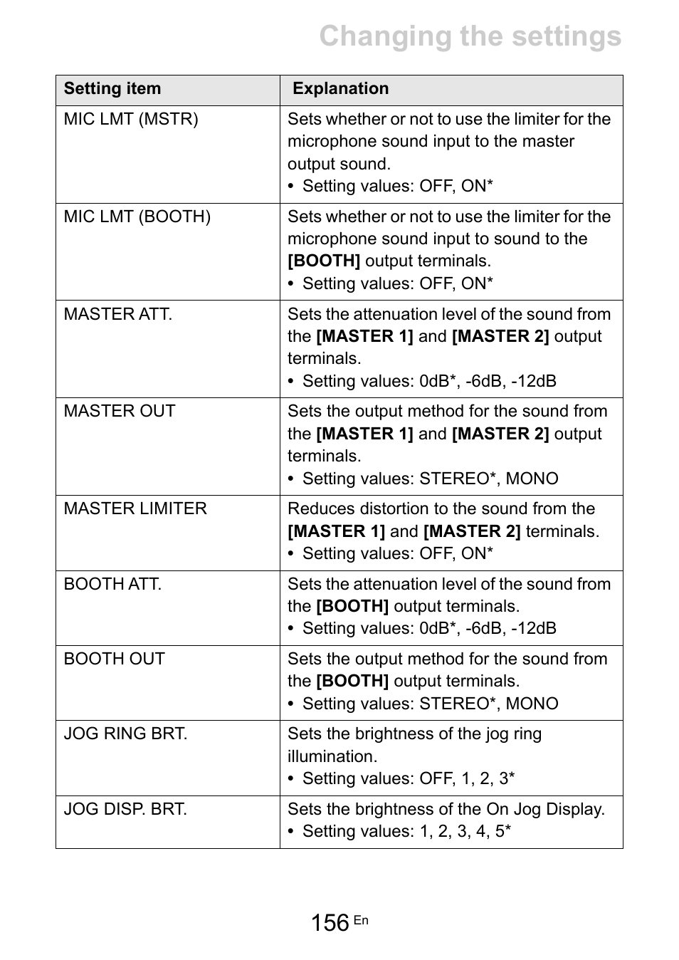 Changing the settings | Pioneer Dj DDJ-FLX10 4-Channel DJ Controller for rekordbox and Serato DJ Pro (Black) User Manual | Page 156 / 183