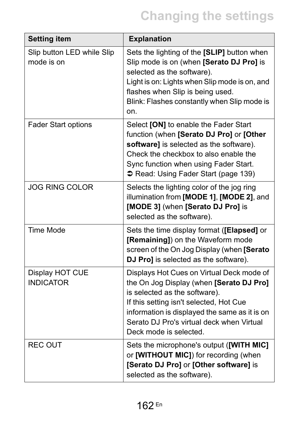 Changing the settings | Pioneer Dj DDJ-FLX10 4-Channel DJ Controller for rekordbox and Serato DJ Pro (Black) User Manual | Page 162 / 183