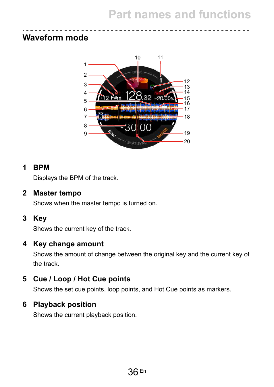 Part names and functions, Waveform mode, 1 bpm | 2 master tempo, 3 key, 4 key change amount, 5 cue / loop / hot cue points, 6 playback position | Pioneer Dj DDJ-FLX10 4-Channel DJ Controller for rekordbox and Serato DJ Pro (Black) User Manual | Page 36 / 183