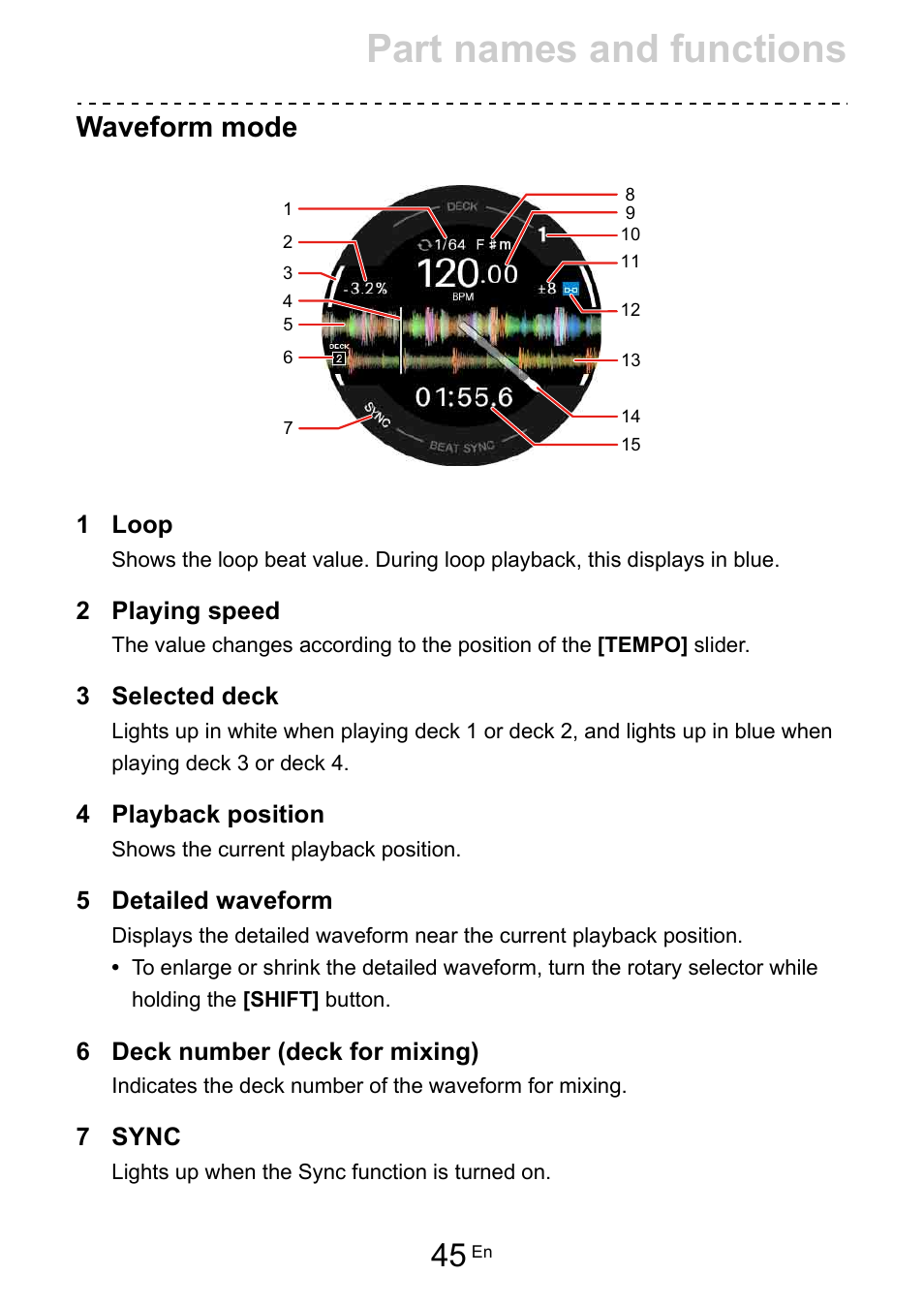Part names and functions, Waveform mode | Pioneer Dj DDJ-FLX10 4-Channel DJ Controller for rekordbox and Serato DJ Pro (Black) User Manual | Page 45 / 183