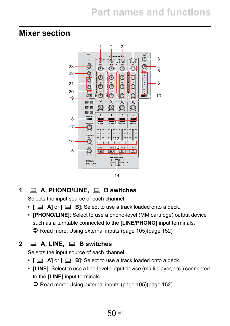 Mixer section, Part names and functions, 1a, phono/line, b switches | 2a, line, b switches | Pioneer Dj DDJ-FLX10 4-Channel DJ Controller for rekordbox and Serato DJ Pro (Black) User Manual | Page 50 / 183