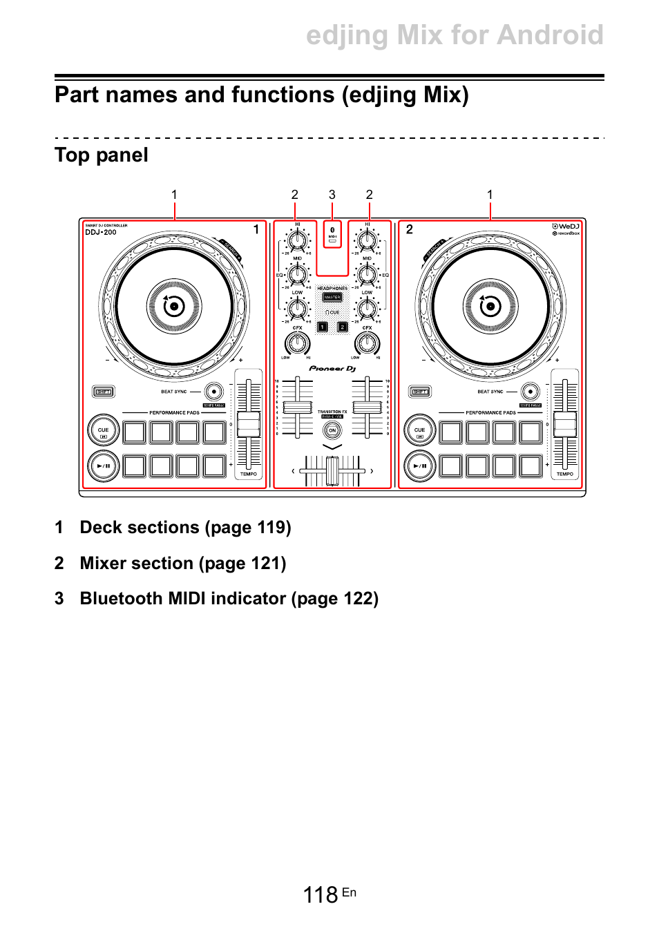 Part names and functions (edjing mix), Edjing mix for android, Top panel | Pioneer Dj DDJ-200 SmDJ Controller for WeDJ and rekordbox User Manual | Page 118 / 181