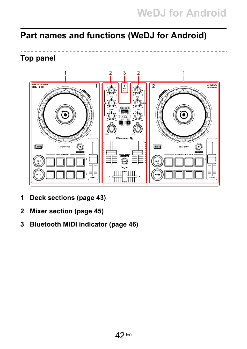 Part names and functions (wedj for android), Wedj for android, Top panel | Pioneer Dj DDJ-200 SmDJ Controller for WeDJ and rekordbox User Manual | Page 42 / 181