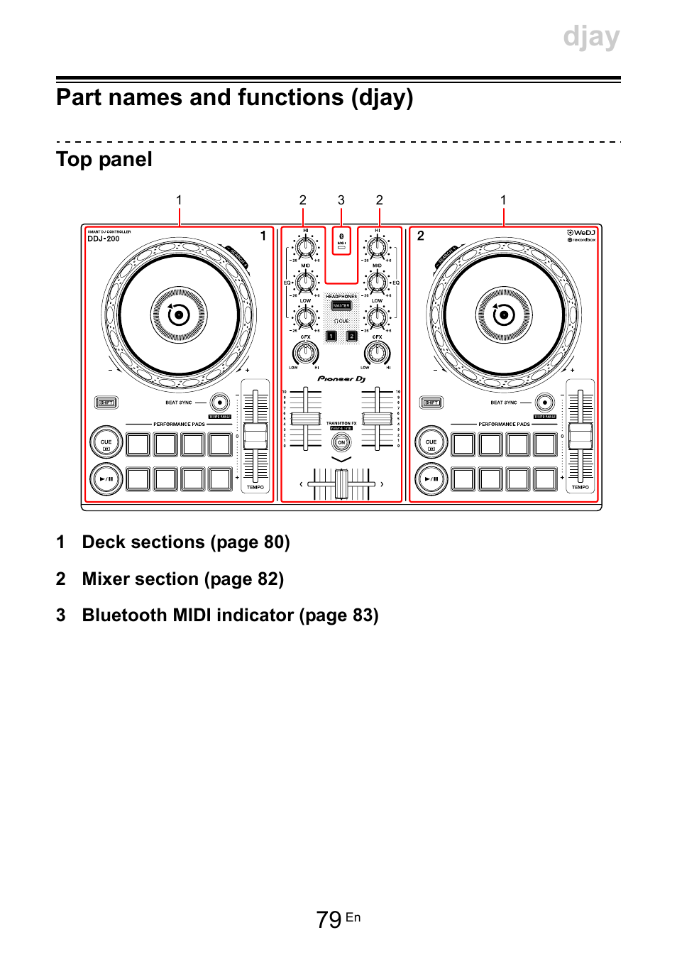 Part names and functions (djay), Djay, Top panel | Pioneer Dj DDJ-200 SmDJ Controller for WeDJ and rekordbox User Manual | Page 79 / 181