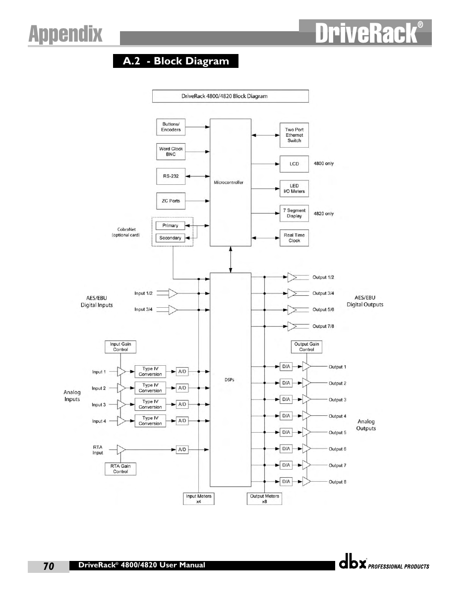Driverack, Appendix | dbx Pro 4800 User Manual | Page 80 / 96