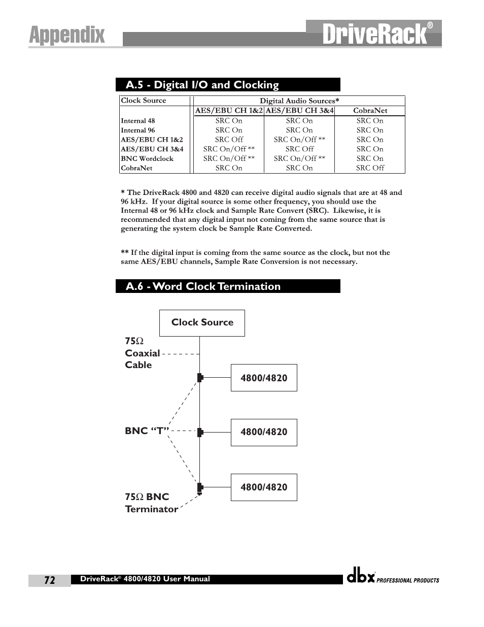 Driverack, Appendix | dbx Pro 4800 User Manual | Page 82 / 96
