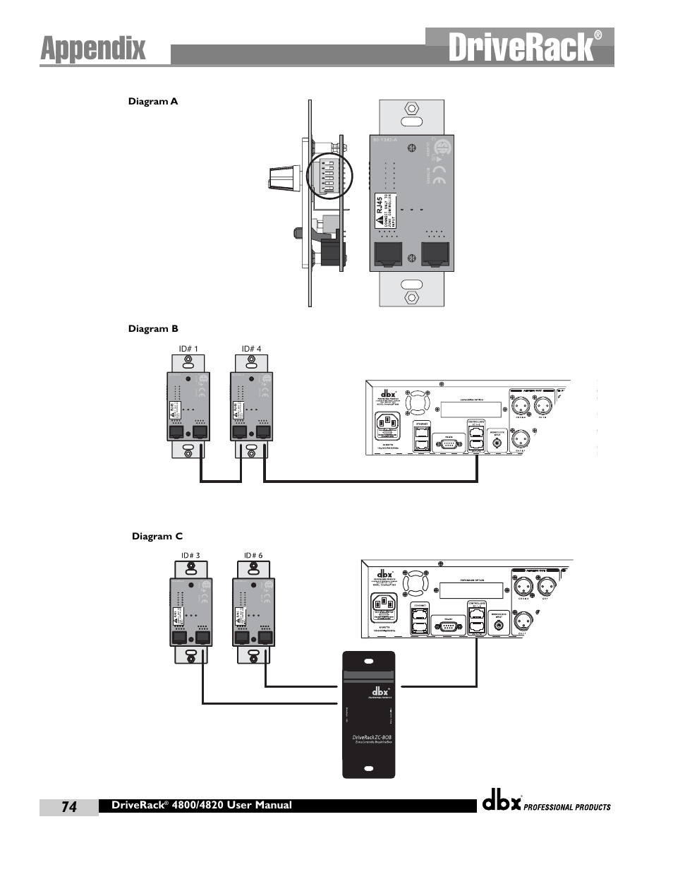 Driverack, Appendix, Diagram a | Diagram b diagram c, Id# 1 id# 4 | dbx Pro 4800 User Manual | Page 84 / 96