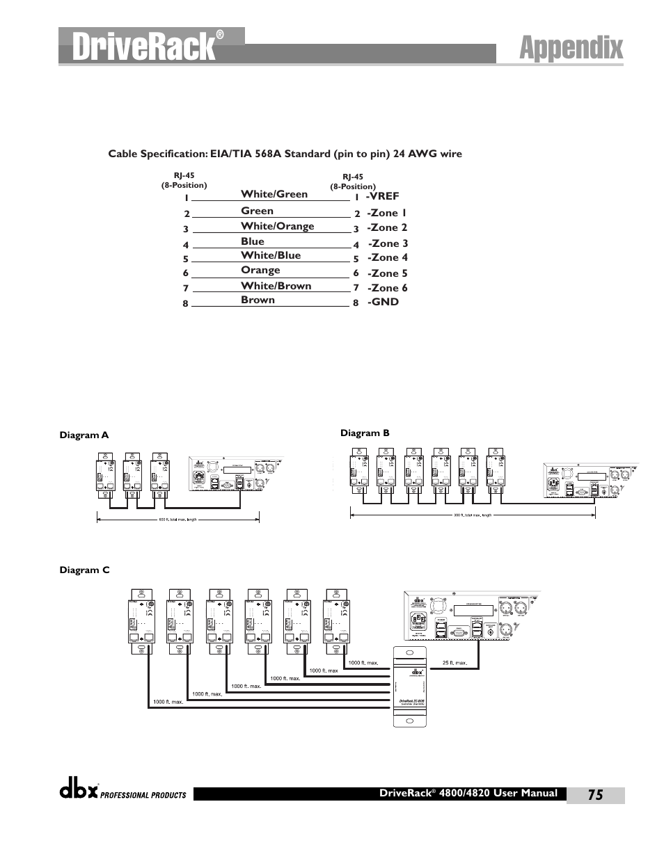 Driverack, Appendix | dbx Pro 4800 User Manual | Page 85 / 96