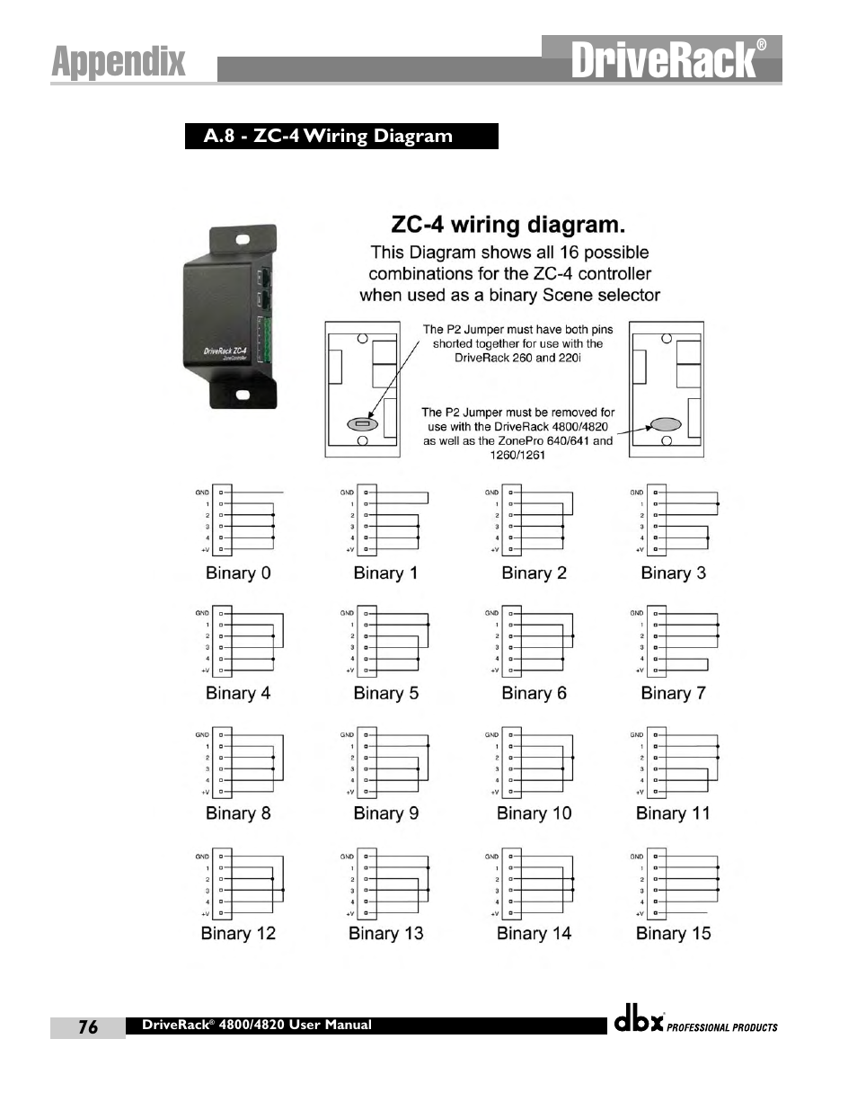 Driverack, Appendix | dbx Pro 4800 User Manual | Page 86 / 96