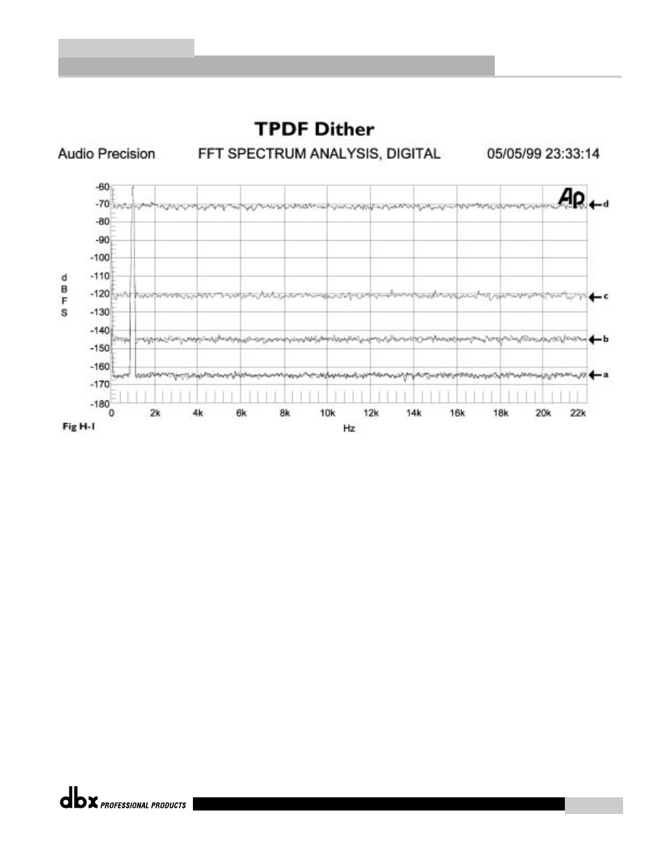 Quantum, Appendix h | dbx Pro QUANTUM User Manual | Page 91 / 94