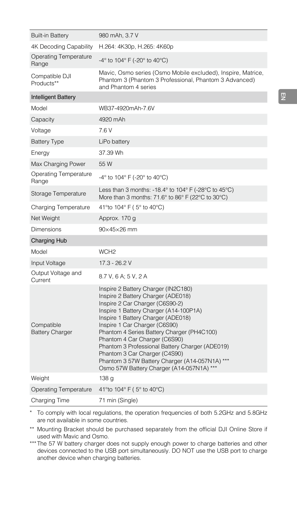 DJI CrystalSky 5.5" High-Brightness Monitor User Manual | Page 8 / 78