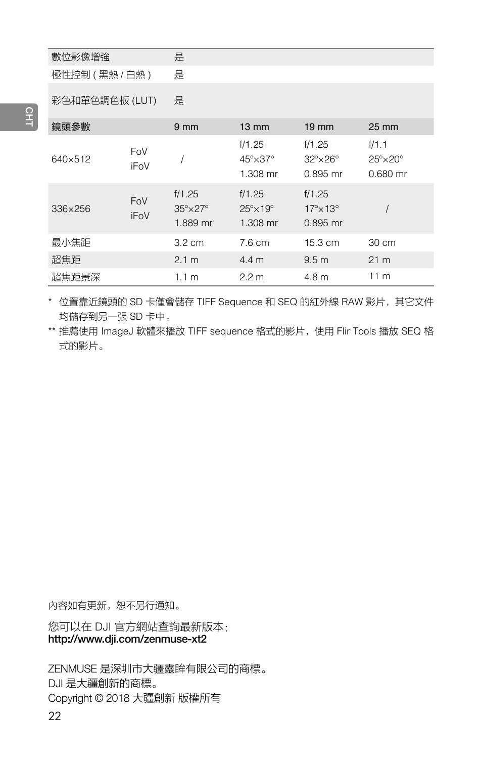 DJI Zenmuse XT2 Dual 4K/Drone Thermal Camera (19mm, 9 Hz, 336 x 256) User Manual | Page 24 / 97