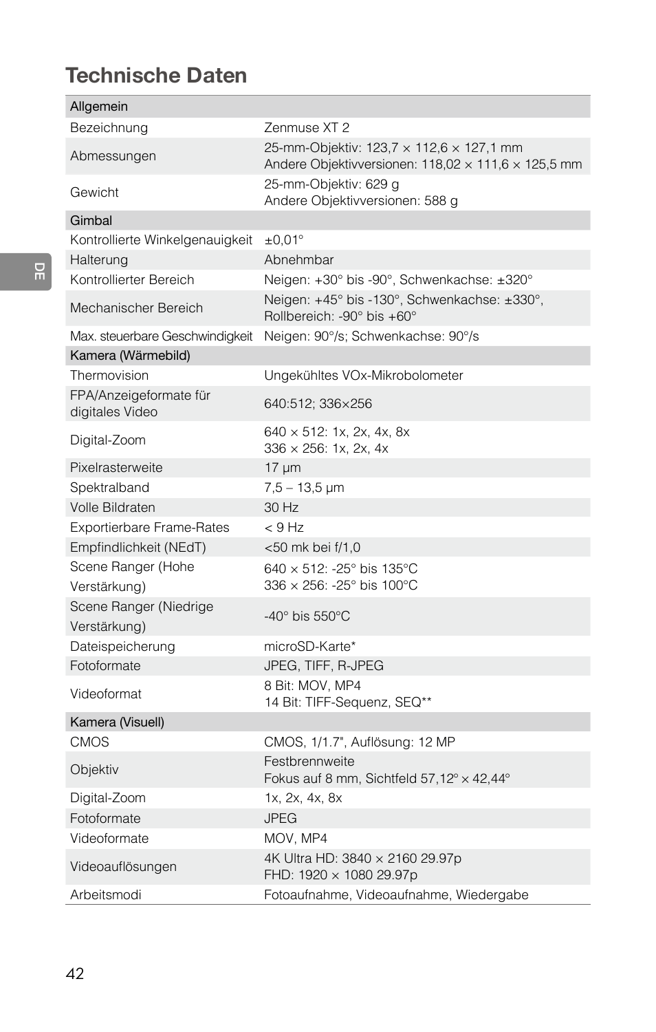 Technische daten | DJI Zenmuse XT2 Dual 4K/Drone Thermal Camera (19mm, 9 Hz, 336 x 256) User Manual | Page 44 / 97