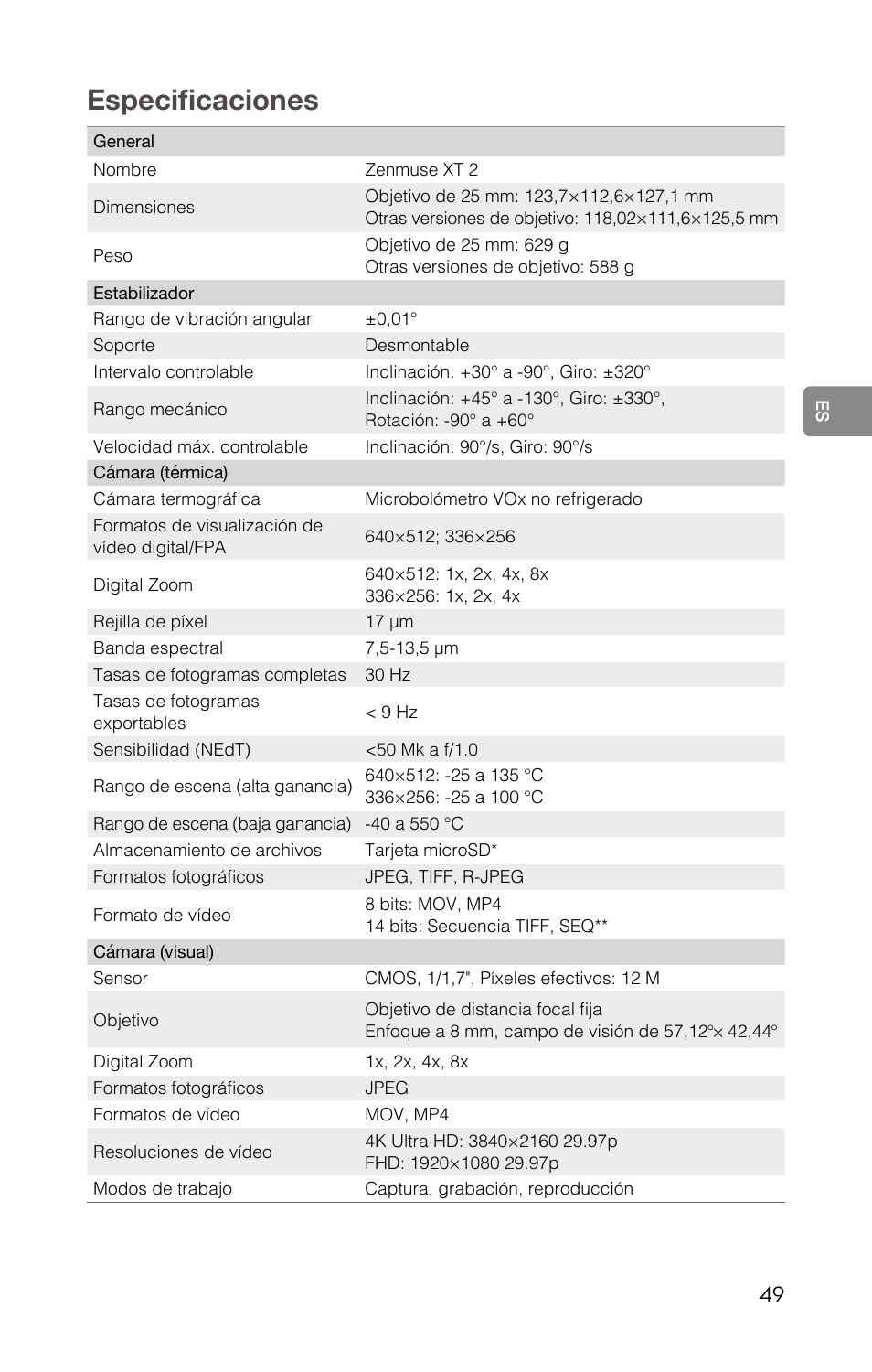 Especificaciones | DJI Zenmuse XT2 Dual 4K/Drone Thermal Camera (19mm, 9 Hz, 336 x 256) User Manual | Page 51 / 97