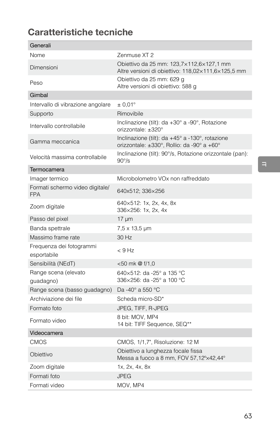 Caratteristiche tecniche | DJI Zenmuse XT2 Dual 4K/Drone Thermal Camera (19mm, 9 Hz, 336 x 256) User Manual | Page 65 / 97
