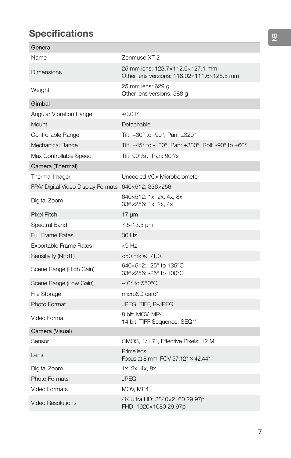 Specifications | DJI Zenmuse XT2 Dual 4K/Drone Thermal Camera (19mm, 9 Hz, 336 x 256) User Manual | Page 9 / 97