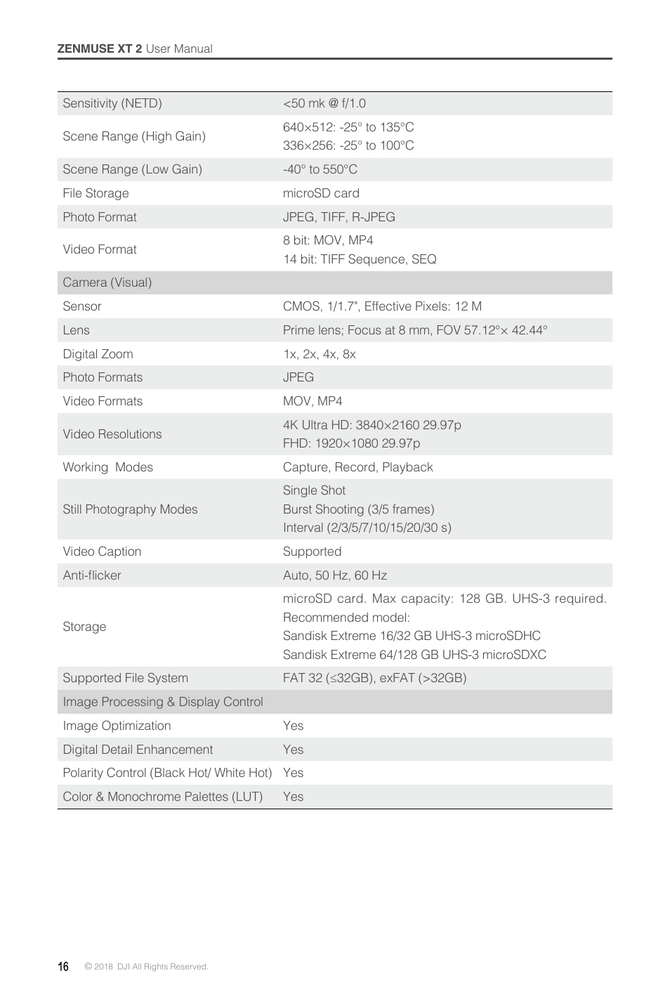 DJI Zenmuse XT2 Dual 4K/Drone Thermal Camera (19mm, 9 Hz, 336 x 256) User Manual | Page 16 / 18