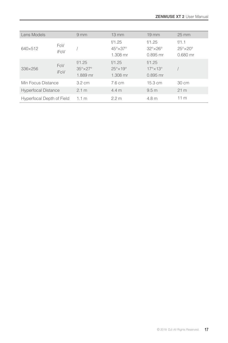 DJI Zenmuse XT2 Dual 4K/Drone Thermal Camera (19mm, 9 Hz, 336 x 256) User Manual | Page 17 / 18