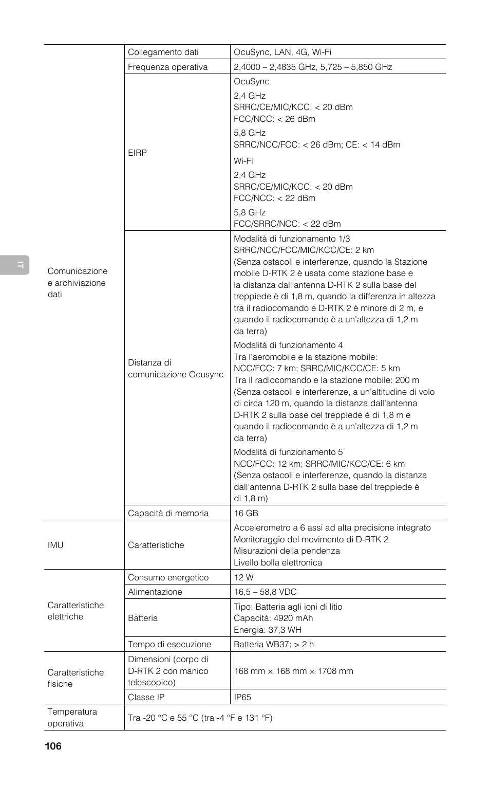 DJI D-RTK 2 High-Precision GNSS Mobile Station User Manual | Page 107 / 163