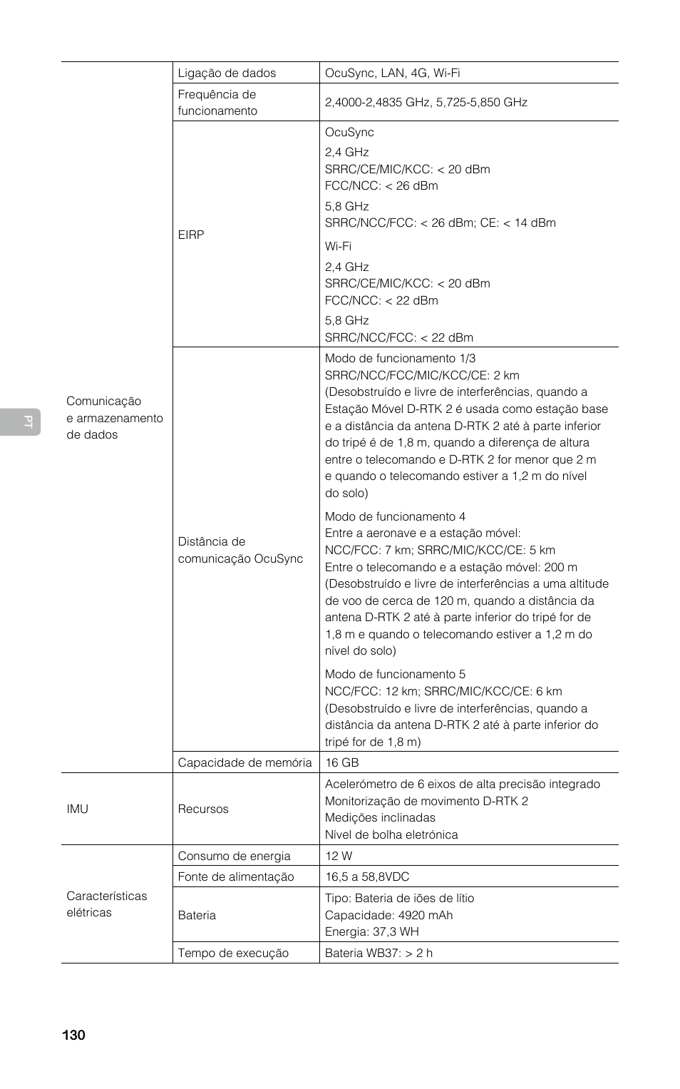 DJI D-RTK 2 High-Precision GNSS Mobile Station User Manual | Page 131 / 163