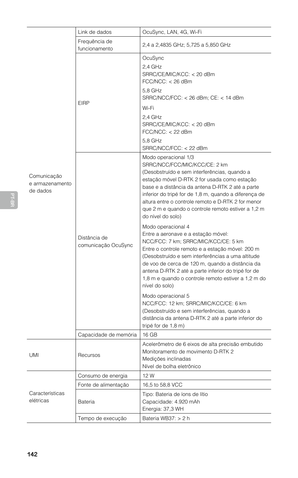 DJI D-RTK 2 High-Precision GNSS Mobile Station User Manual | Page 143 / 163