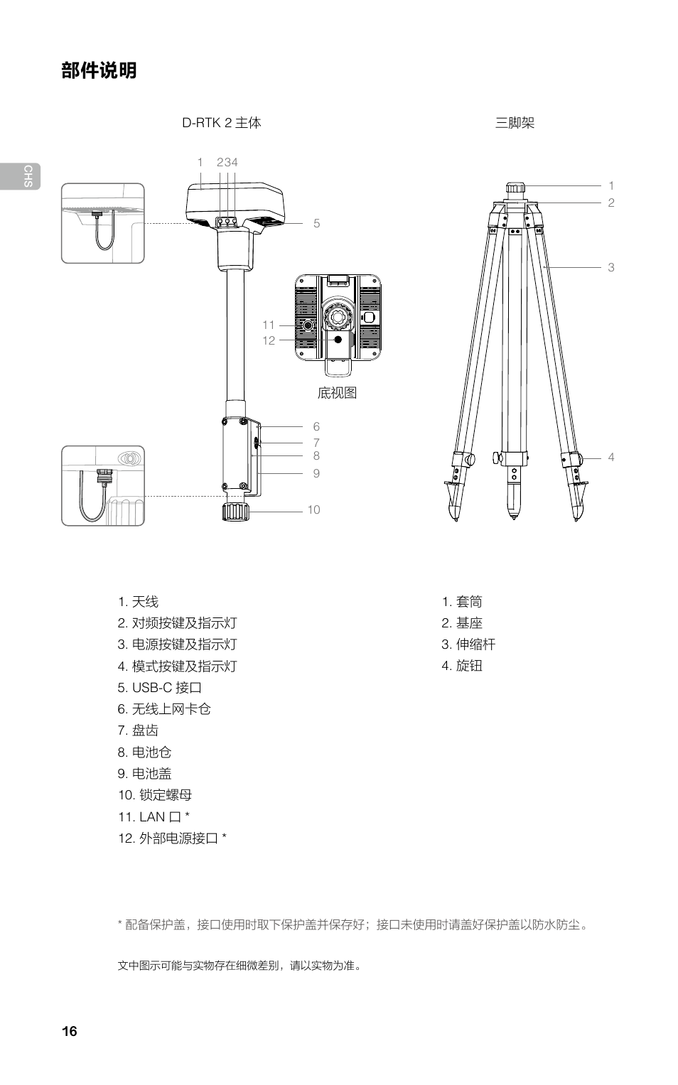 部件说明 | DJI D-RTK 2 High-Precision GNSS Mobile Station User Manual | Page 17 / 163