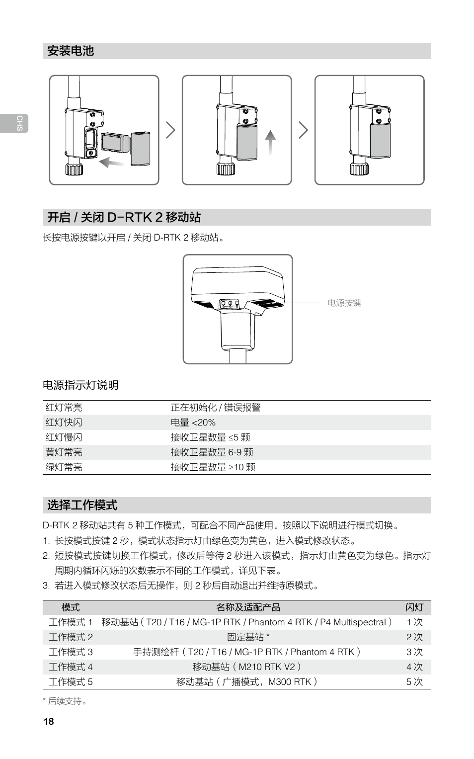 开启 / 关闭 d-rtk 2 移动站, 安装电池, 选择工作模式 | DJI D-RTK 2 High-Precision GNSS Mobile Station User Manual | Page 19 / 163