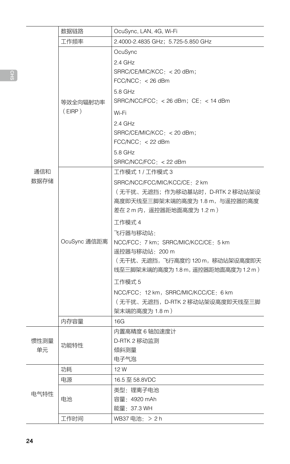 DJI D-RTK 2 High-Precision GNSS Mobile Station User Manual | Page 25 / 163
