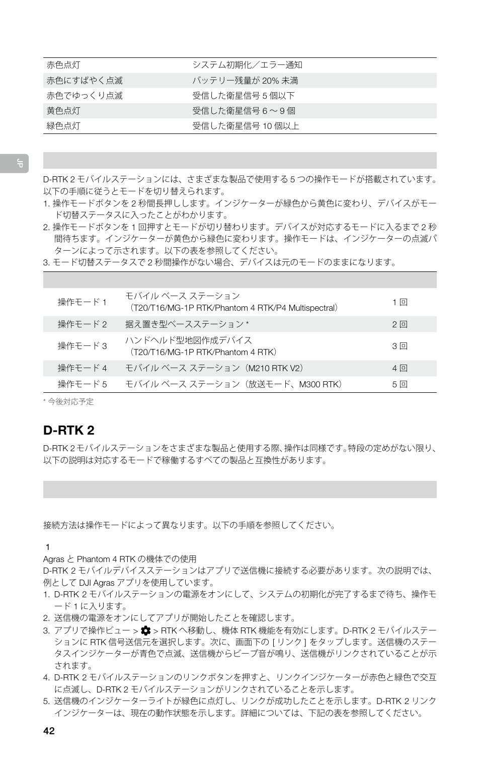 D-rtk 2 | DJI D-RTK 2 High-Precision GNSS Mobile Station User Manual | Page 43 / 163