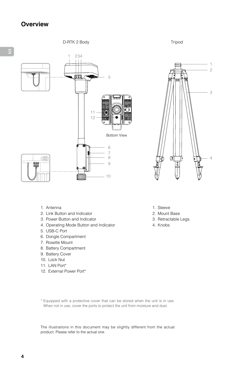 Overview | DJI D-RTK 2 High-Precision GNSS Mobile Station User Manual | Page 5 / 163