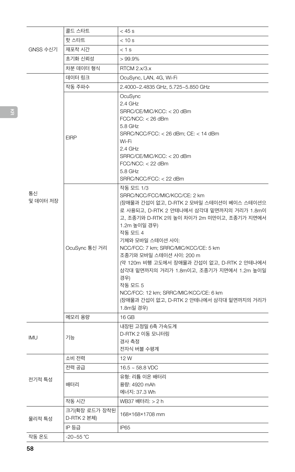 DJI D-RTK 2 High-Precision GNSS Mobile Station User Manual | Page 59 / 163