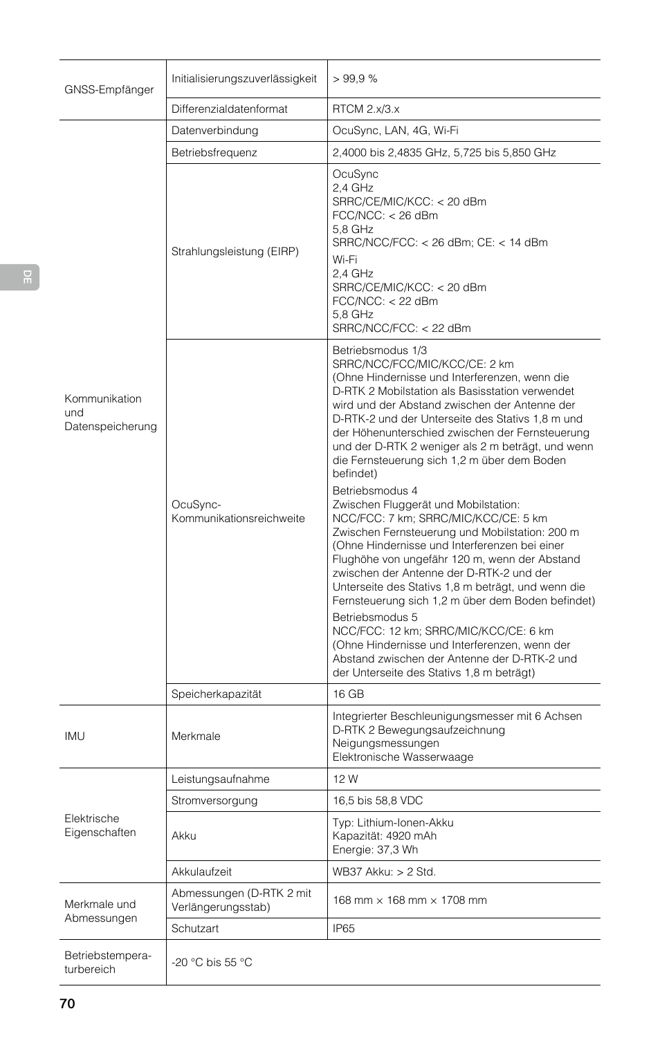 DJI D-RTK 2 High-Precision GNSS Mobile Station User Manual | Page 71 / 163