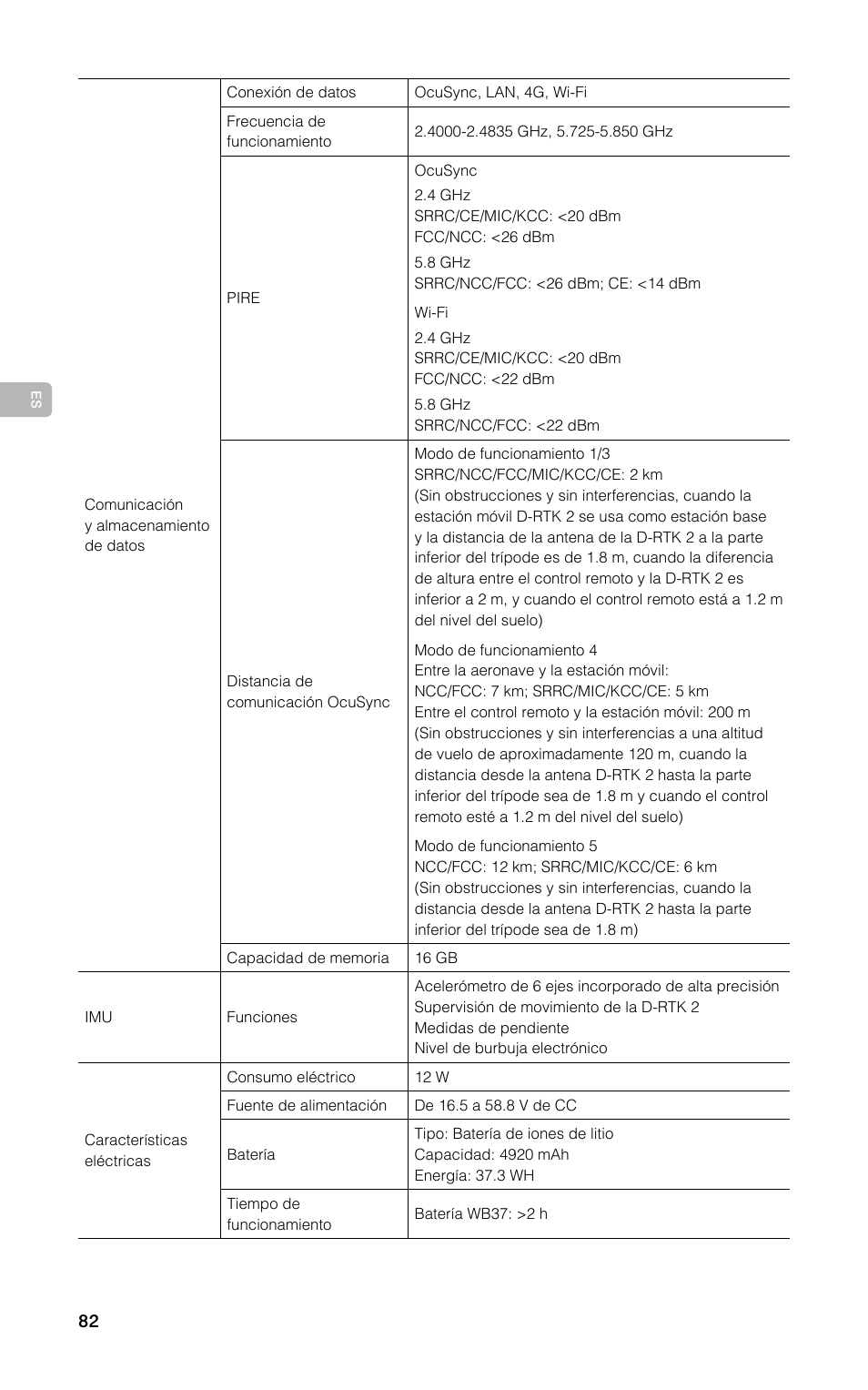 DJI D-RTK 2 High-Precision GNSS Mobile Station User Manual | Page 83 / 163