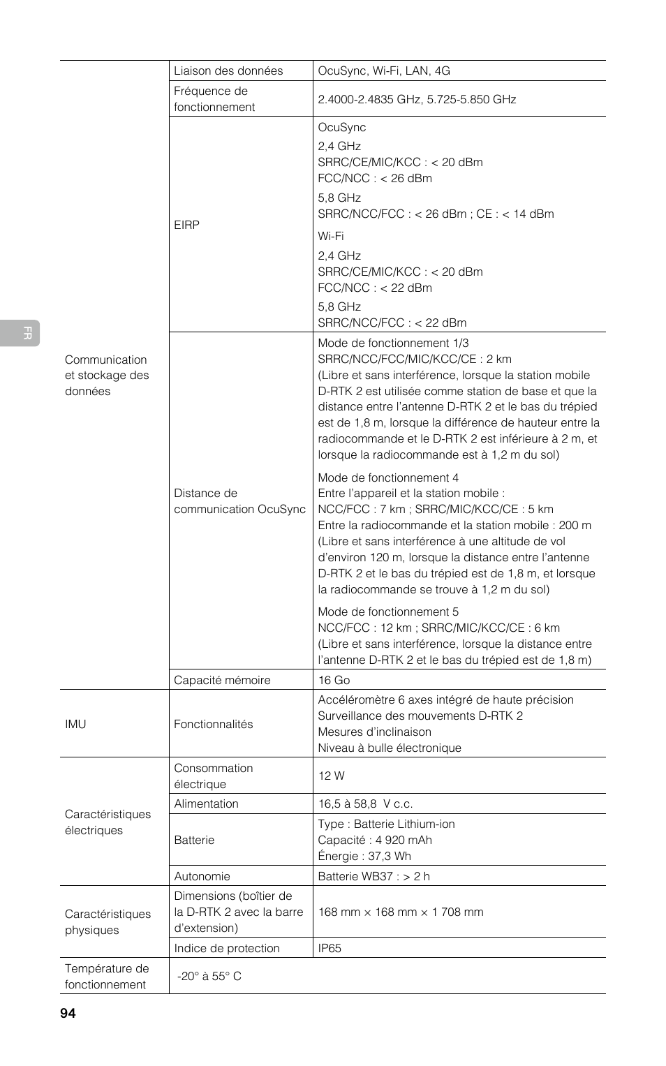 DJI D-RTK 2 High-Precision GNSS Mobile Station User Manual | Page 95 / 163