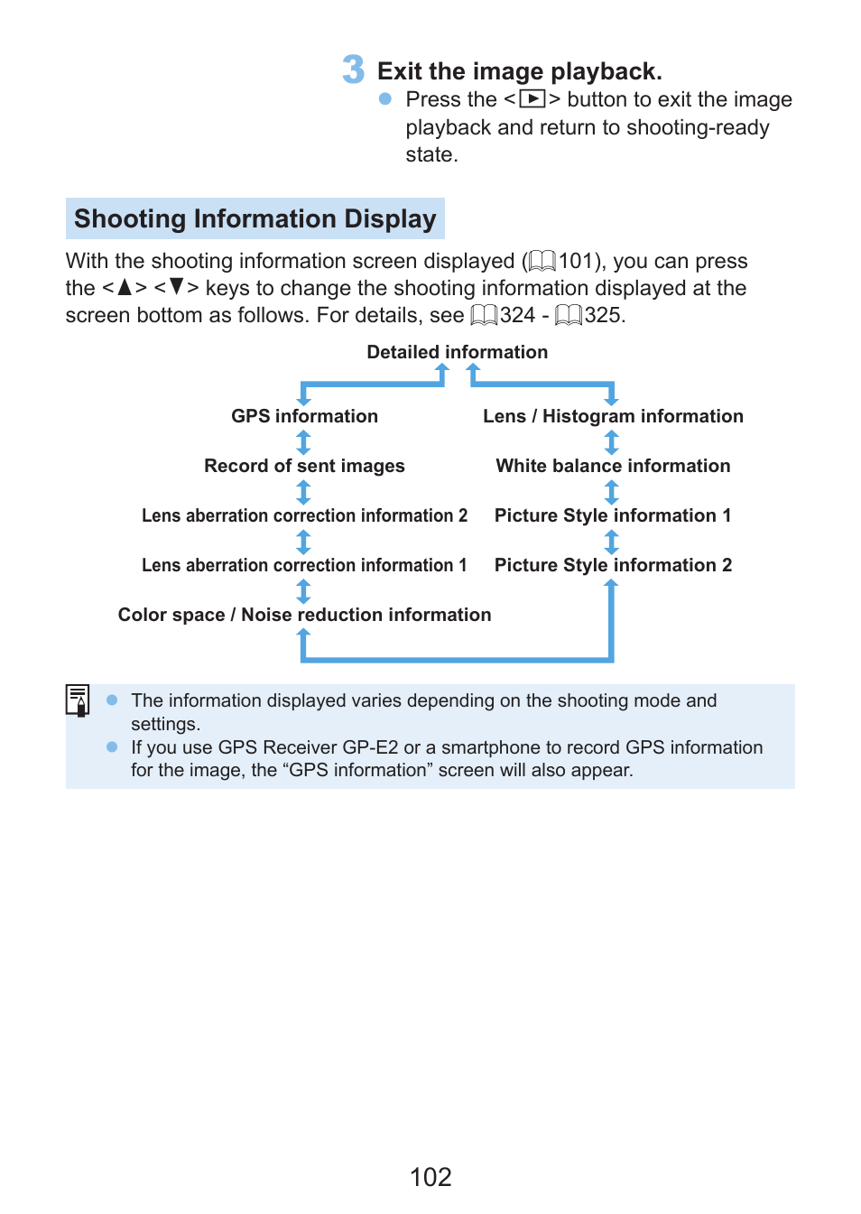 Shooting information display, Exit the image playback | Canon EOS Rebel SL3 DSLR Camera with 18-55mm Lens (Black) User Manual | Page 102 / 493