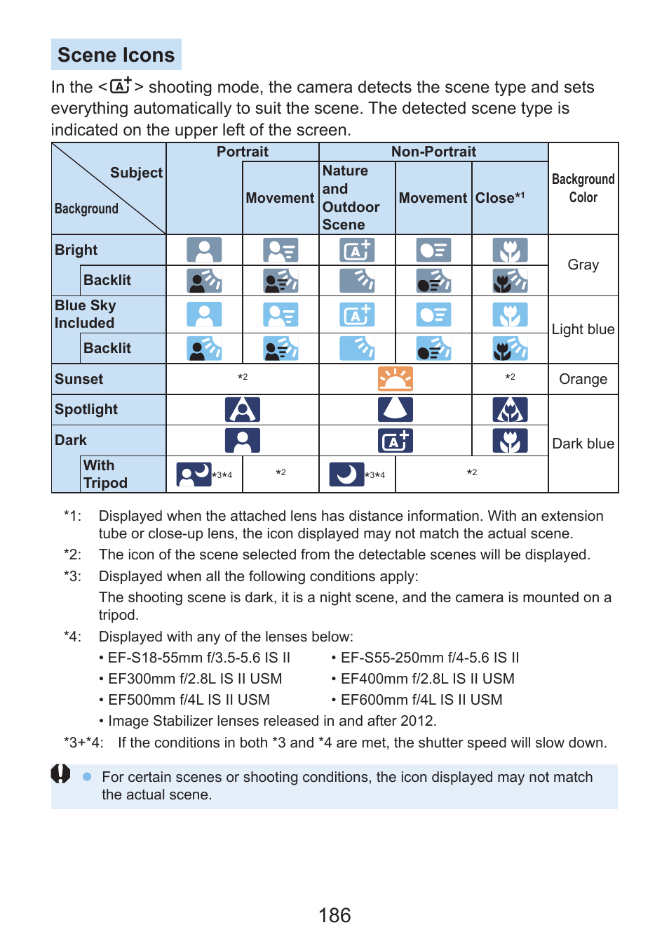 186 scene icons | Canon EOS Rebel SL3 DSLR Camera with 18-55mm Lens (Black) User Manual | Page 186 / 493