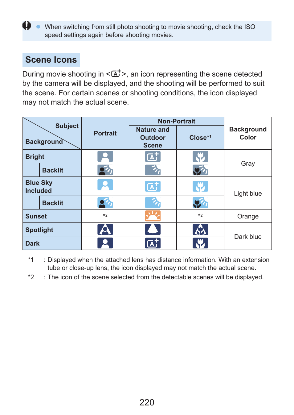 Scene icons | Canon EOS Rebel SL3 DSLR Camera with 18-55mm Lens (Black) User Manual | Page 220 / 493