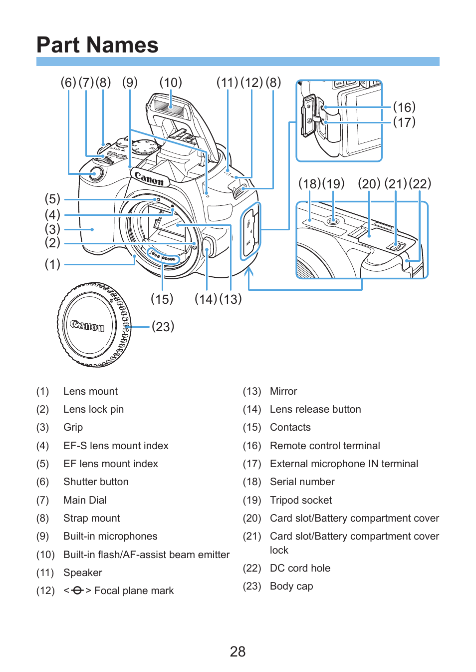 Part names | Canon EOS Rebel SL3 DSLR Camera with 18-55mm Lens (Black) User Manual | Page 28 / 493