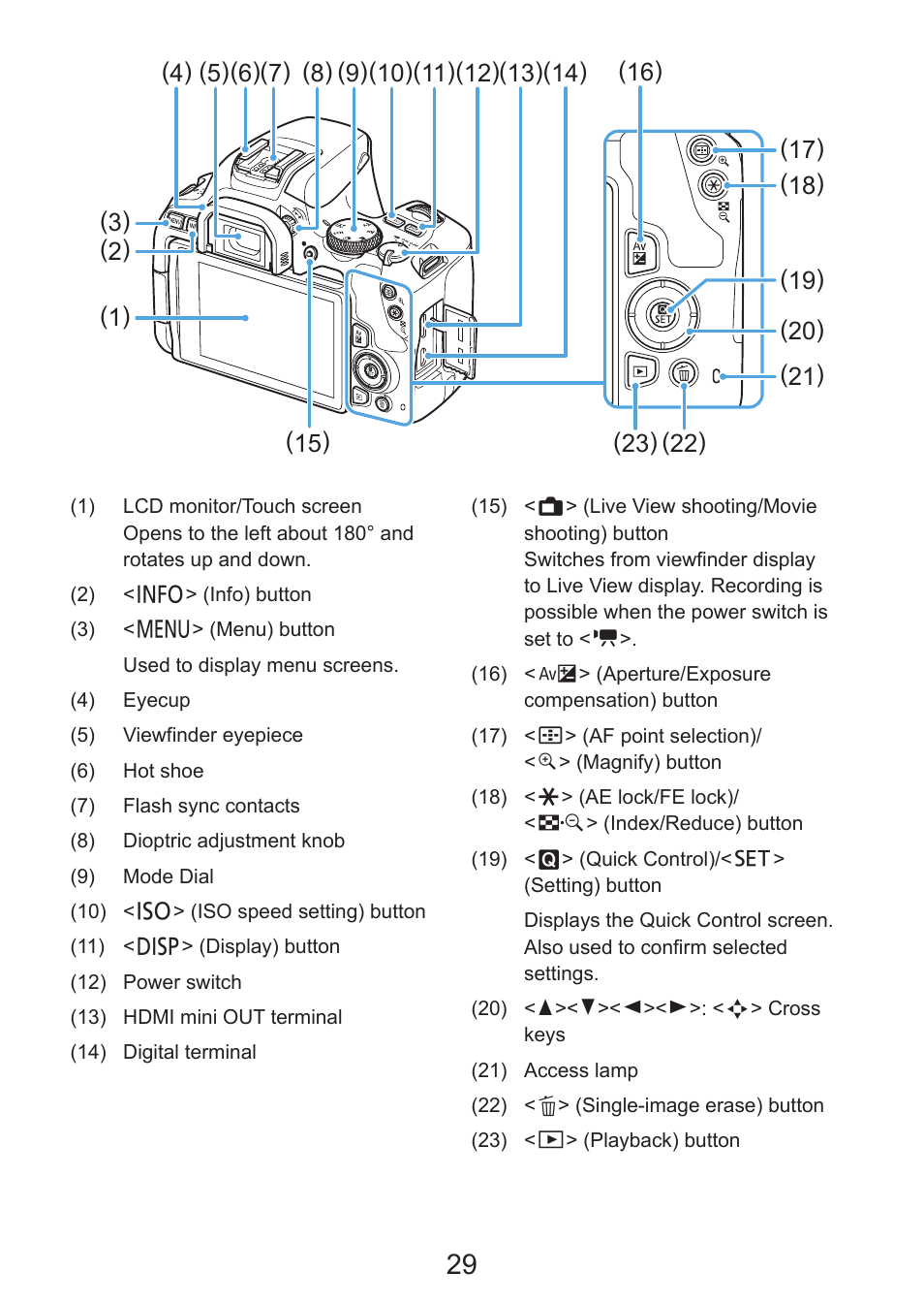 Canon EOS Rebel SL3 DSLR Camera with 18-55mm Lens (Black) User Manual | Page 29 / 493