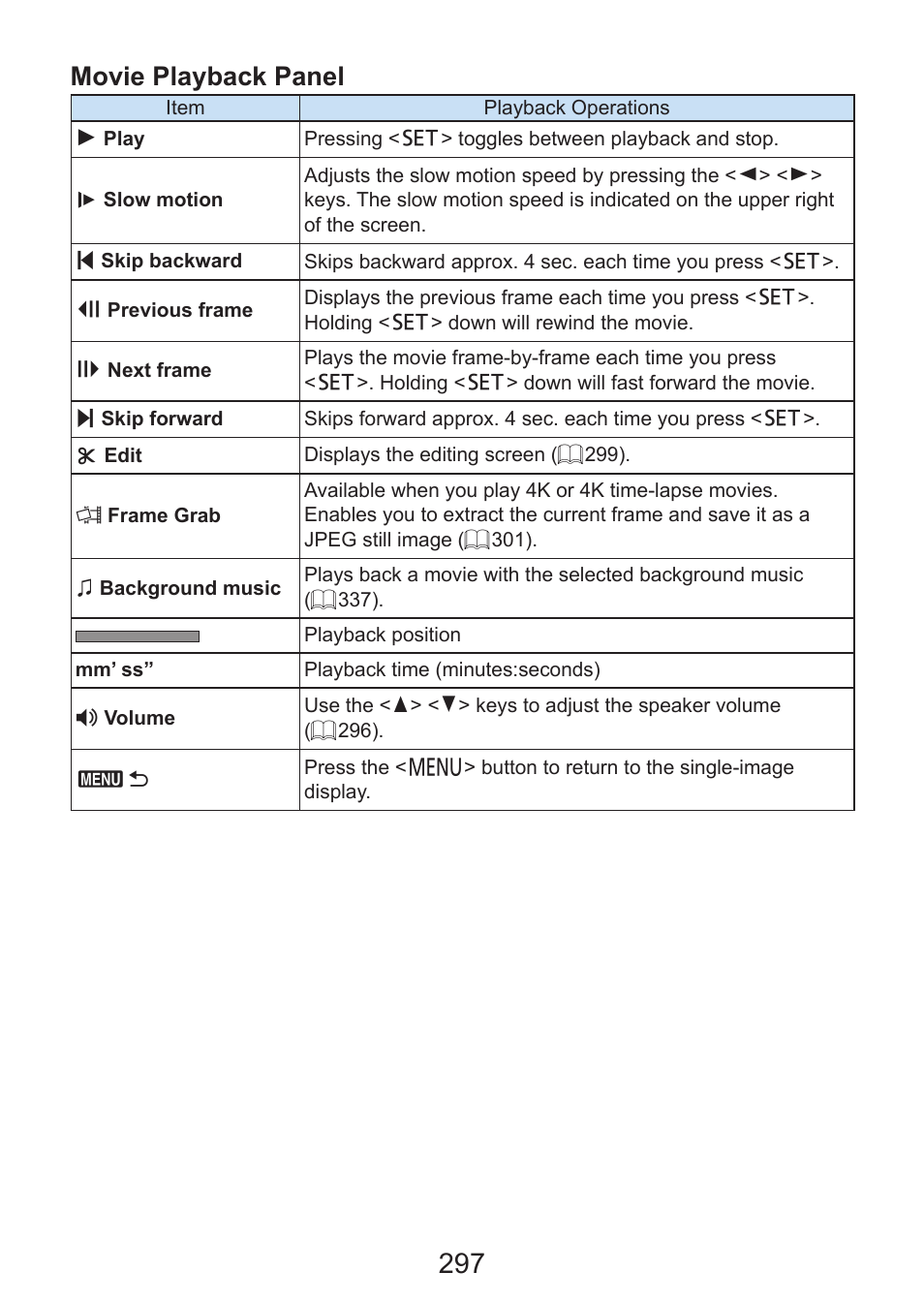 Movie playback panel | Canon EOS Rebel SL3 DSLR Camera with 18-55mm Lens (Black) User Manual | Page 297 / 493