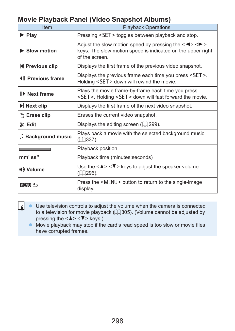 Movie playback panel (video snapshot albums) | Canon EOS Rebel SL3 DSLR Camera with 18-55mm Lens (Black) User Manual | Page 298 / 493